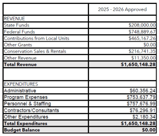 Image of FY26 Approved Budget