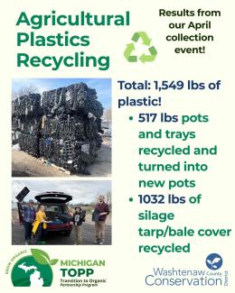 Image detailing the WCCD recycled 1,549 lbs. of plastic. 517 of that being pots and trays, 1032 lbs of that silage tarp and bale cover.
