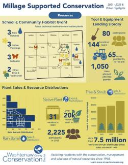 Millage Resources